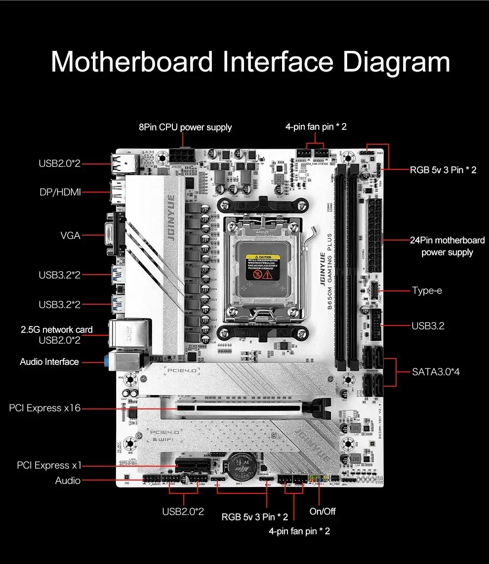B650 Diy Gaming Computer Moede - X870E Atx Motherboard recensie en prijs